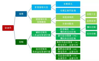 國(guó)家車聯(lián)網(wǎng)產(chǎn)業(yè)體系建設(shè)指南（征求意見稿）解讀 聚焦智能網(wǎng)聯(lián)汽車與企業(yè)網(wǎng)絡(luò)技術(shù)服務(wù)